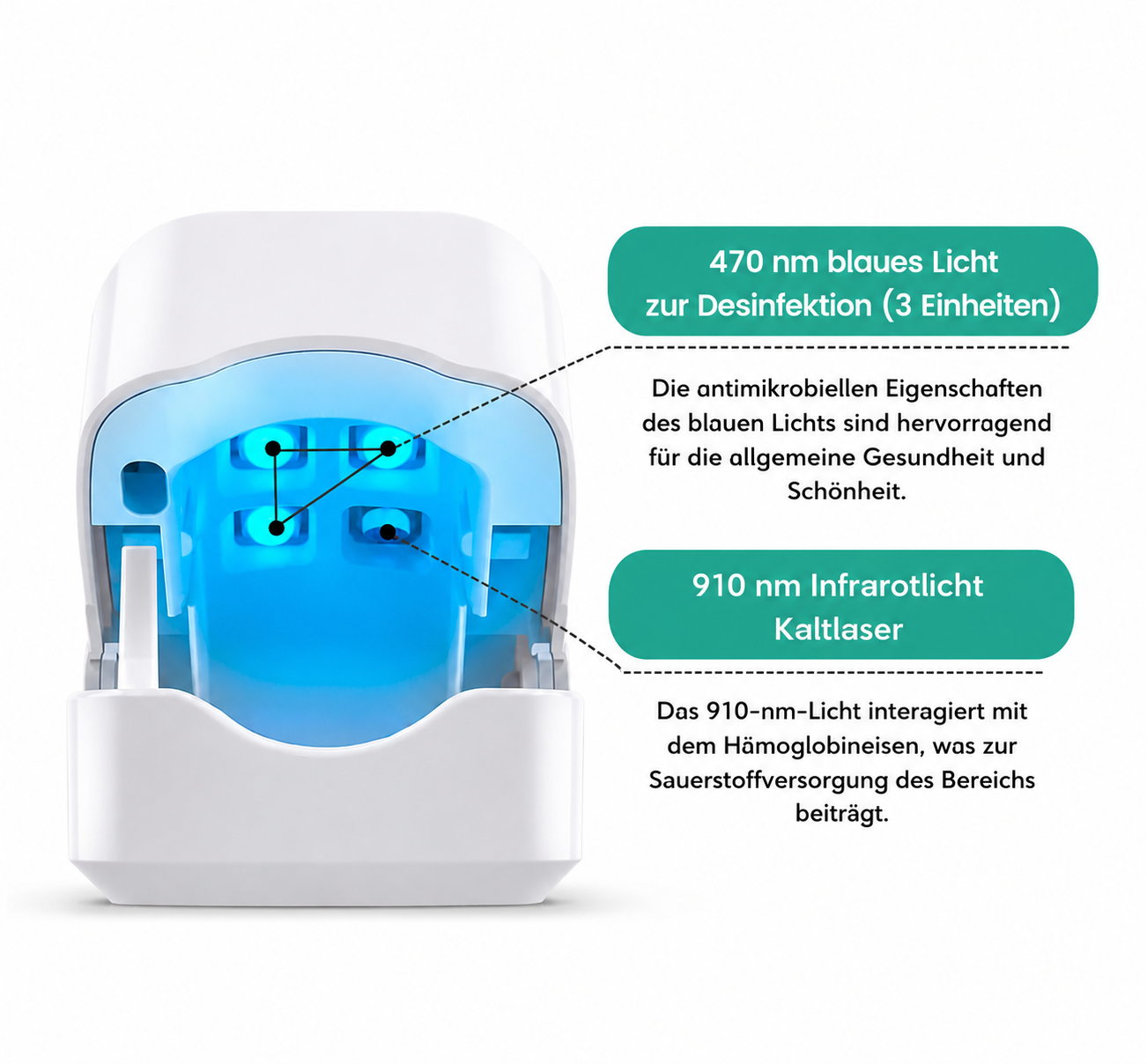 Loftat™ NagelLux